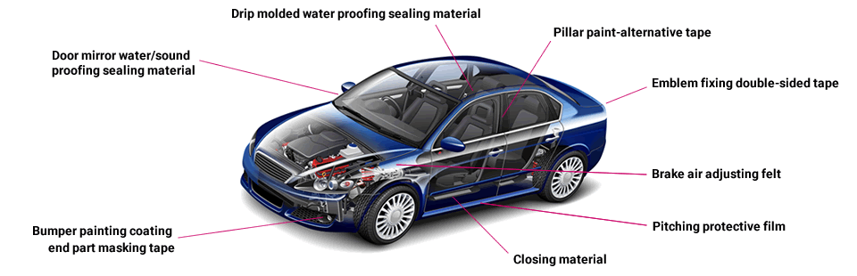 Parts for Automobiles (Exterior/Interior) | Product Information